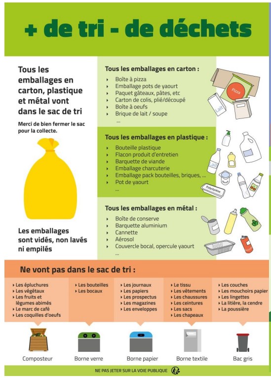 collectes